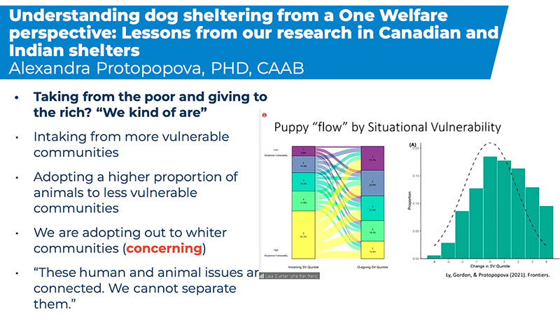 research slide Animal Intake in the HASS Model Webinar - Animal Intake in the HASS Model: the Vision, the Myths, the Revolution